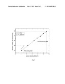 TRANSPARENT CONDUCTIVE ZINC OXIDE DISPLAY FILM AND PRODUCTION METHOD     THEREFOR diagram and image