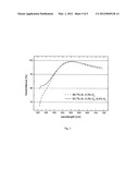 TRANSPARENT CONDUCTIVE ZINC OXIDE DISPLAY FILM AND PRODUCTION METHOD     THEREFOR diagram and image