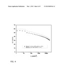 Cross-Linked Hole Transport Layer With Hole Transport Additive diagram and image