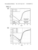 SEMICONDUCTOR DEVICE diagram and image