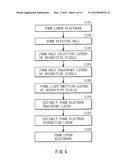 ORGANIC EL DISPLAY UNIT AND ELECTRONIC DEVICE diagram and image