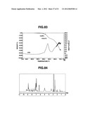 TRIAZINE RING-CONTAINING POLYMER AND FILM-FORMING COMPOSITION COMPRISING     SAME diagram and image