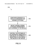 SYSTEMS AND METHODS PROVIDING VARIABLE SPRING STIFFNESS FOR WEIGHT     MANAGEMENT IN A VEHICLE diagram and image