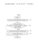 APPARATUS AND METHOD FOR RESONANCE POWER TRANSMISSION AND RESONANCE POWER     RECEPTION diagram and image