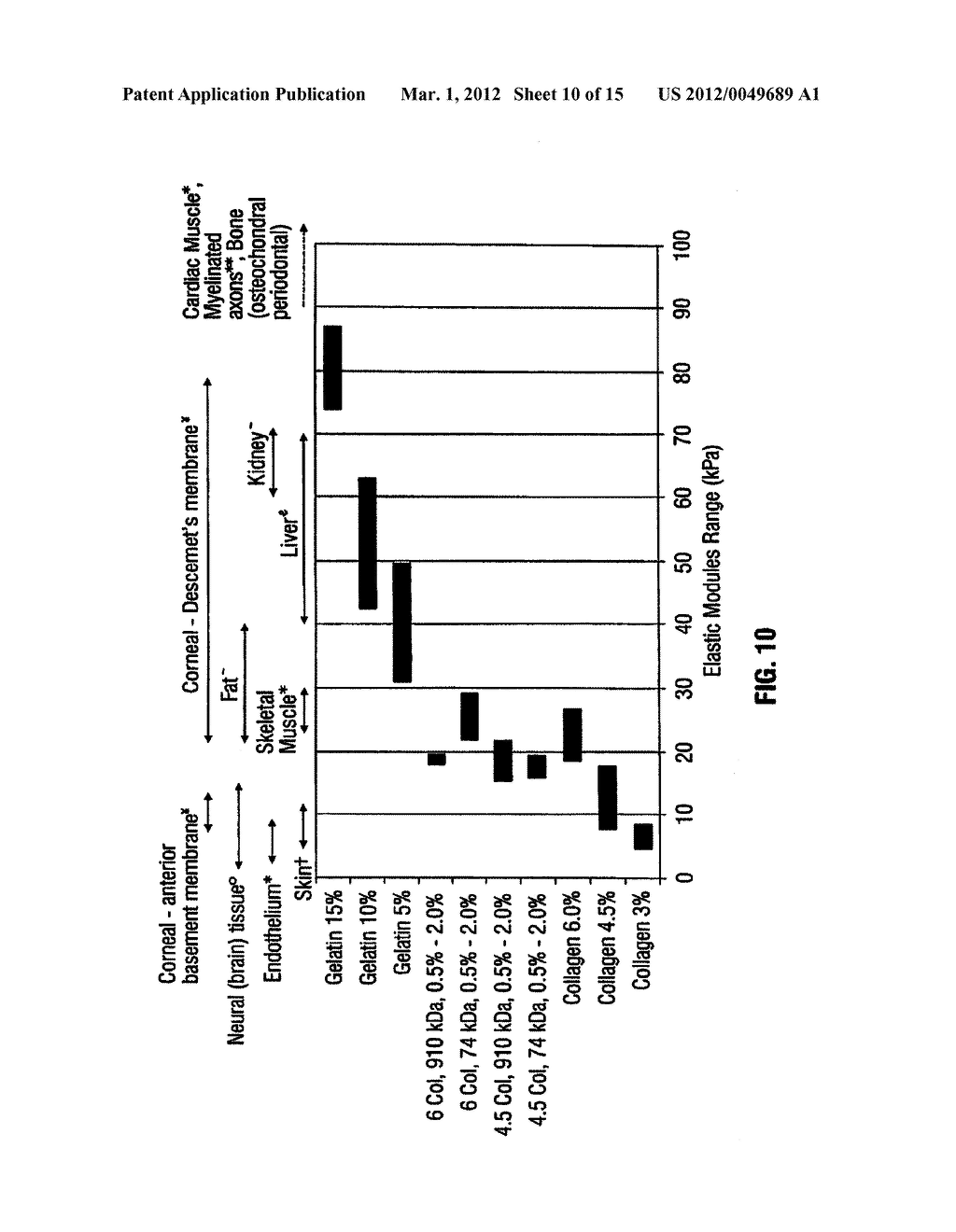 Hydrogel Implants with Varying Degrees of Crosslinking - diagram, schematic, and image 11