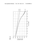 RECHARGEABLE BATTERY CHARGING METHOD AND BATTERY PACK CAPABLE OF     SUPPRESSING DETERIORATION DEGREE diagram and image