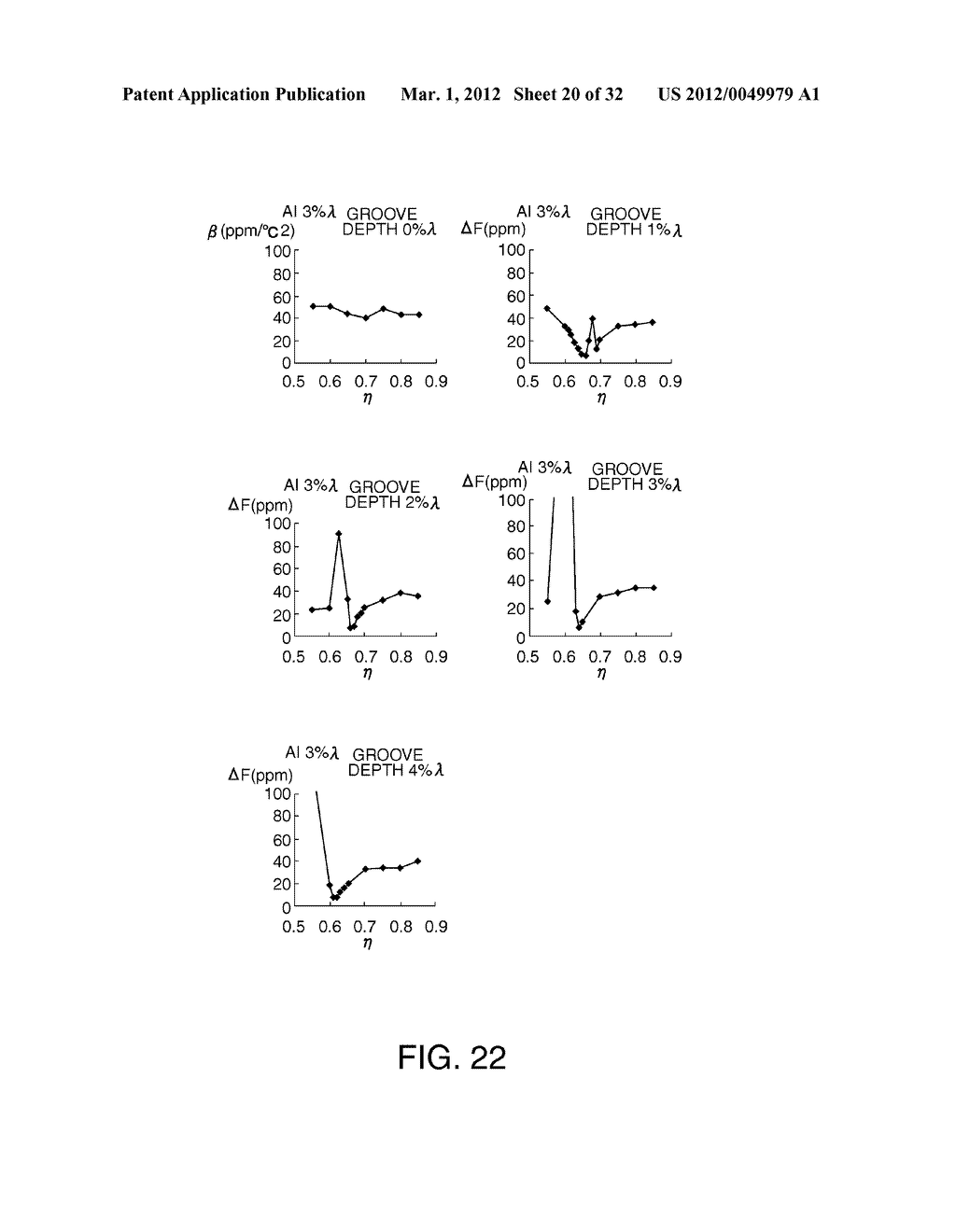 SURFACE ACOUSTIC WAVE RESONATOR, SURFACE ACOUSTIC WAVE OSCILLATOR, AND     ELECTRONIC APPARATUS - diagram, schematic, and image 21