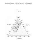 Ferromagnetic amorphous alloy ribbon and fabrication thereof diagram and image