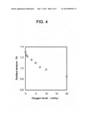 Ferromagnetic amorphous alloy ribbon and fabrication thereof diagram and image