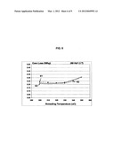 Ferromagnetic amorphous alloy ribbon and fabrication thereof diagram and image