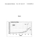 Ferromagnetic amorphous alloy ribbon and fabrication thereof diagram and image