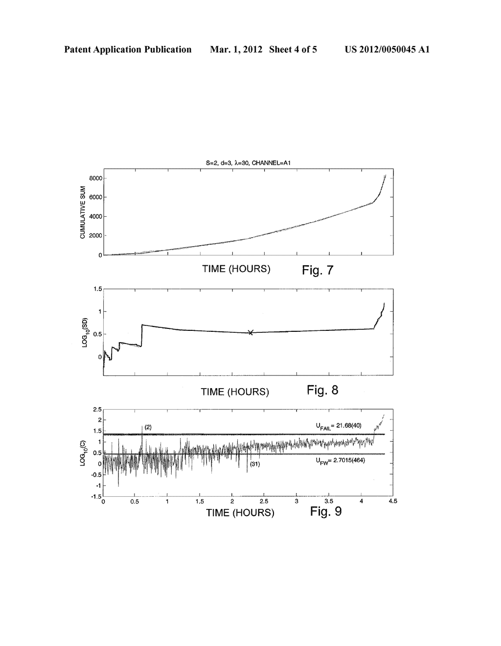 Methods for Improved Forewarning of Condition Changes in Monitoring     Physical Processes - diagram, schematic, and image 05