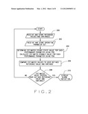 System and Method for Detecting Generator Incipient Failures diagram and image