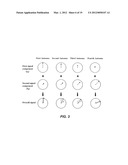 Phased Antenna Arrays Using a Single Phase Shifter diagram and image