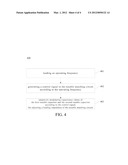 ANTENNA MODULE AND IMPEDANCE MATCHING METHOD THEREOF diagram and image