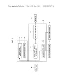 STEREOSCOPIC IMAGE DISPLAYING METHOD AND DEVICE diagram and image