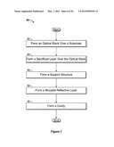 DIELECTRIC ENHANCED MIRROR FOR IMOD DISPLAY diagram and image