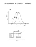 AMBIENT LIGHT SENSING TECHNIQUE diagram and image