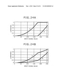 Driving method for image display apparatus diagram and image