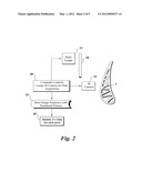 THERMAL IMAGING METHOD AND APPRATUS FOR EVALUATING COATINGS diagram and image