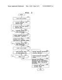 IMAGING APPARATUS, IMAGING METHOD AND RECORDING MEDIUM diagram and image