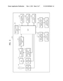 METHOD OF CONTROLLING DIGITAL PHOTOGRAPHING APPARATUS AND DIGITAL     PHOTOGRAPHING APPARATUS diagram and image