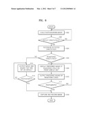 METHOD OF CONTROLLING DIGITAL PHOTOGRAPHING APPARATUS AND DIGITAL     PHOTOGRAPHING APPARATUS diagram and image