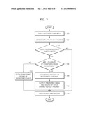 METHOD OF CONTROLLING DIGITAL PHOTOGRAPHING APPARATUS AND DIGITAL     PHOTOGRAPHING APPARATUS diagram and image