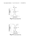 WAVELENGTH DEPENDENT OPTICAL FORCE SENSING diagram and image