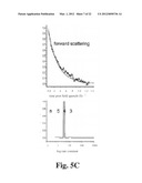 MAGNETIC PARTICLE-BASED BIOASSAYS diagram and image