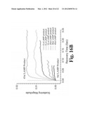 MAGNETIC PARTICLE-BASED BIOASSAYS diagram and image