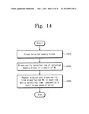 NONVOLATILE MEMORY DEVICE, OPERATING METHOD THEREOF AND MEMORY SYSTEM     INCLUDING THE SAME diagram and image