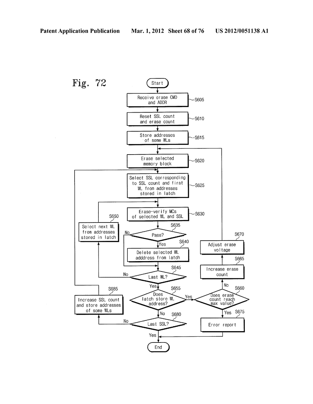 NONVOLATILE MEMORY DEVICE, OPERATING METHOD THEREOF AND MEMORY SYSTEM     INCLUDING THE SAME - diagram, schematic, and image 69
