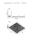 METHOD FOR COATING MICROMECHANICAL PARTS WITH HIGH TRIBOLOGICAL     PERFORMANCES FOR APPLICATION IN MECHANICAL SYSTEMS diagram and image