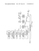 MULTIPLEXING OF CONTROL AND DATA IN UL MIMO SYSTEM BASED ON SC-FDM diagram and image