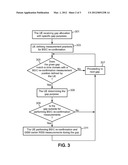 Method and Apparatus for Performing Inter Radio Access Technology     Measurements diagram and image