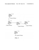 INTERNET PROTOCOL PHONE AND CONFERENCE CALL ESTABLISHING METHOD diagram and image