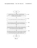 INTERNET PROTOCOL PHONE AND CONFERENCE CALL ESTABLISHING METHOD diagram and image