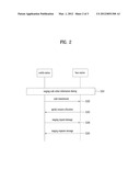 METHOD ALLOWING RANGING DEPENDENT ON STATUS OF MOBILE STATION IN BROADBAND     WIRELESS ACCESS SYSTEM diagram and image