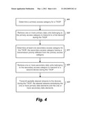 Wireless Communications with Primary and Secondary Access Categories diagram and image