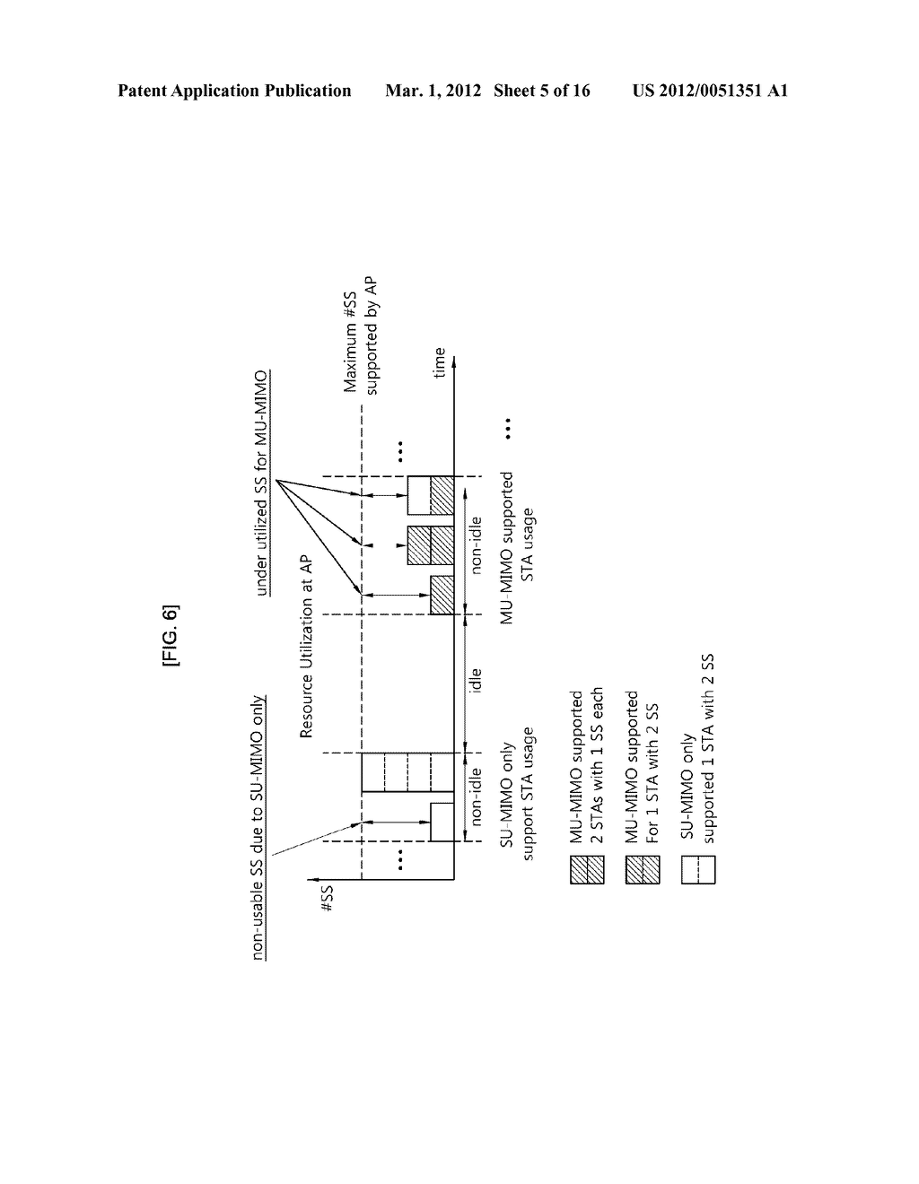 METHOD AND APPARATUS FOR TRANSMITTING MANAGEMENT INFORMATION IN WIRELESS     LOCAL AREA NETWORK SYSTEM - diagram, schematic, and image 06