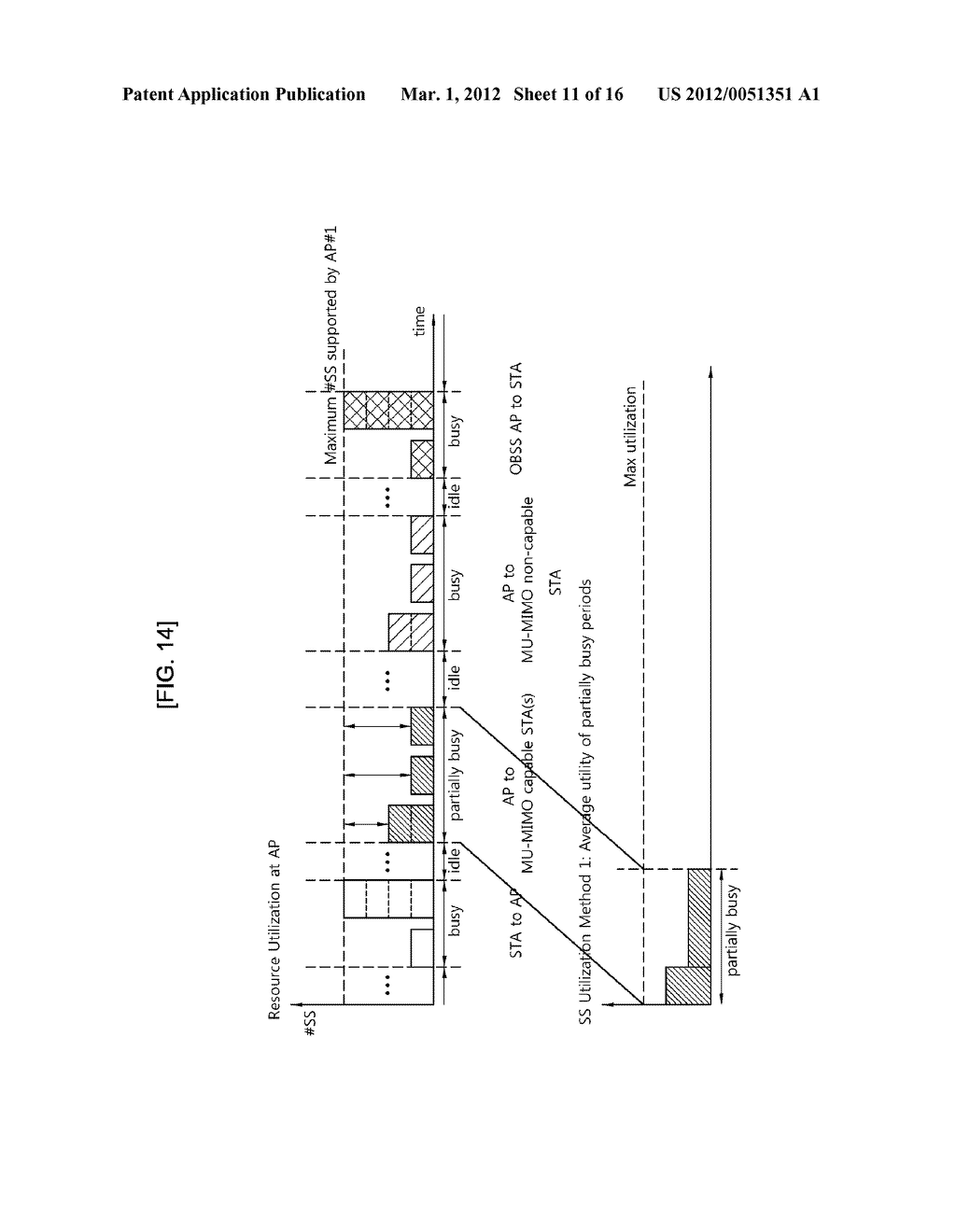 METHOD AND APPARATUS FOR TRANSMITTING MANAGEMENT INFORMATION IN WIRELESS     LOCAL AREA NETWORK SYSTEM - diagram, schematic, and image 12