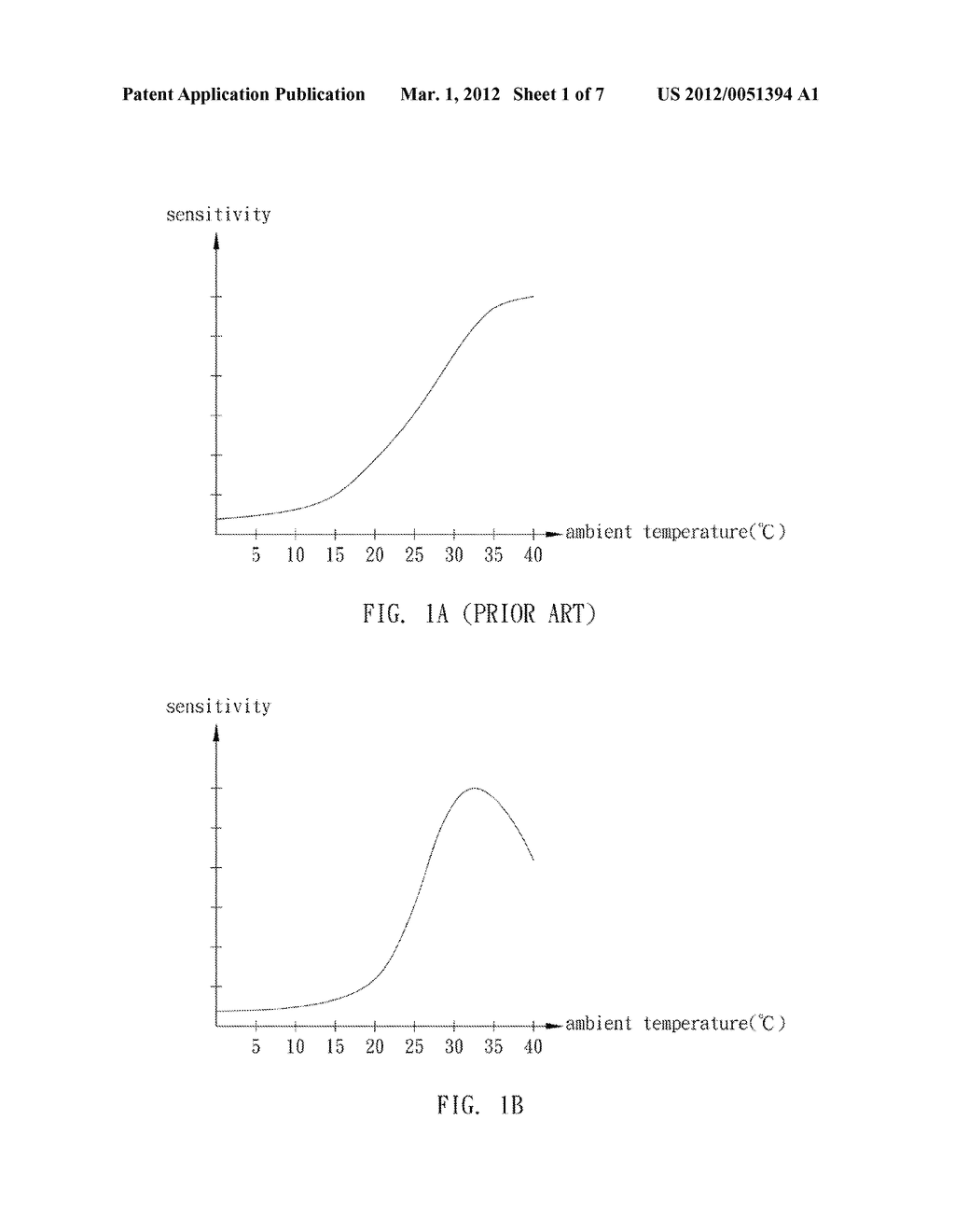 TEMPERATURE VARIATION SENSING APPARATUS AND METHOD THEREOF - diagram, schematic, and image 02