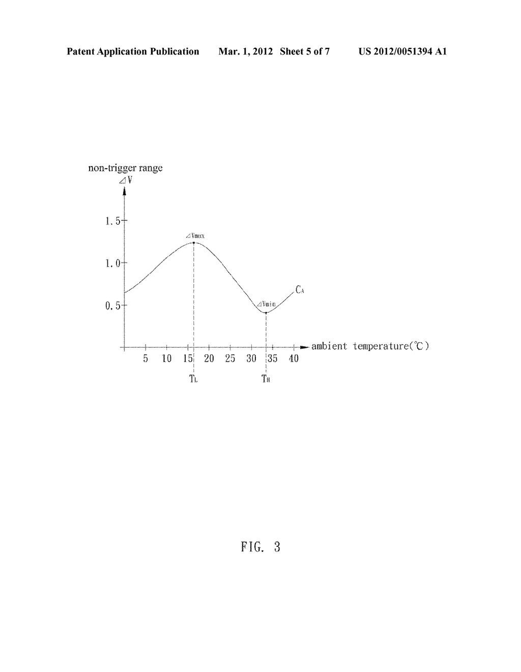 TEMPERATURE VARIATION SENSING APPARATUS AND METHOD THEREOF - diagram, schematic, and image 06