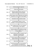 FREQUENCY OFFSET AND CHANNEL GAIN TRACKING FOR ENHANCED TRANSMISSION     EFFICIENCY diagram and image