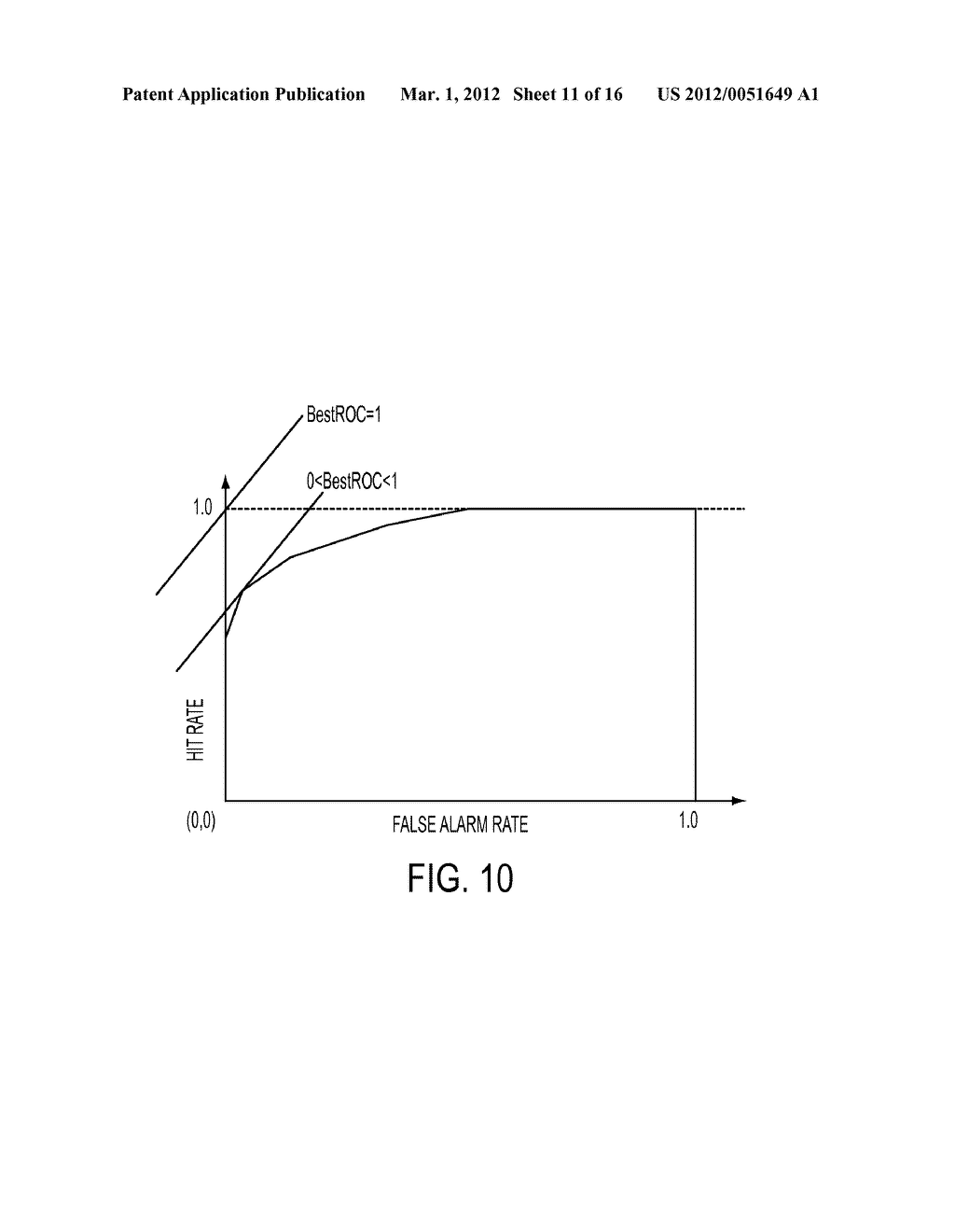 FINDING LOW VARIANCE REGIONS IN DOCUMENT IMAGES FOR GENERATING IMAGE     ANCHOR TEMPLATES FOR CONTENT ANCHORING, DATA EXTRACTION, AND DOCUMENT     CLASSIFICATION - diagram, schematic, and image 12