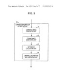 IMAGE PROCESSING APPARATUS AND METHOD, AND PROGRAM diagram and image