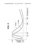 IMAGE FORMING APPARATUS AND TONER CONCENTRATION SENSOR diagram and image