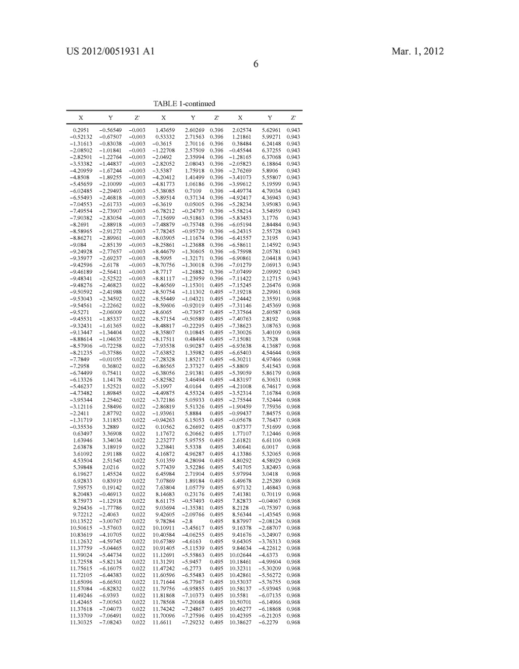 OPTIMIZED AERODYNAMIC PROFILE FOR A TURBINE BLADE, IN PARTICULAR FOR A     ROTARY WHEEL OF THE FIRST STAGE OF A TURBINE - diagram, schematic, and image 09