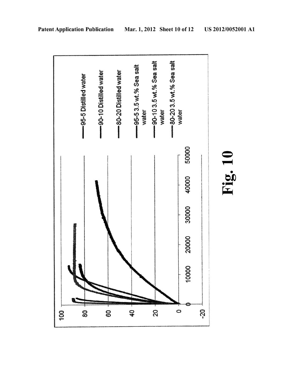 ENERGY STORAGE AND GENERATION OF HYDROGEN AND HEAT ON DEMAND - diagram, schematic, and image 11